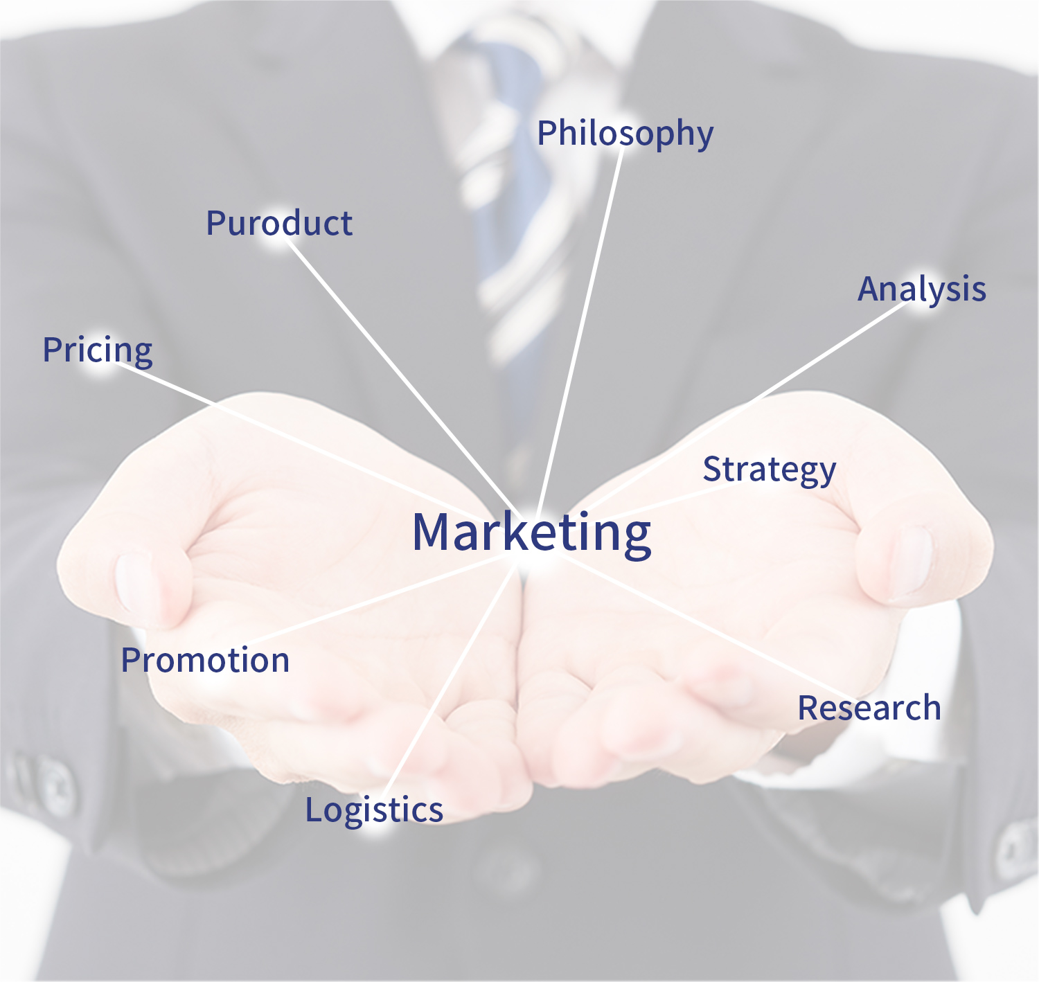 マーケティングの力