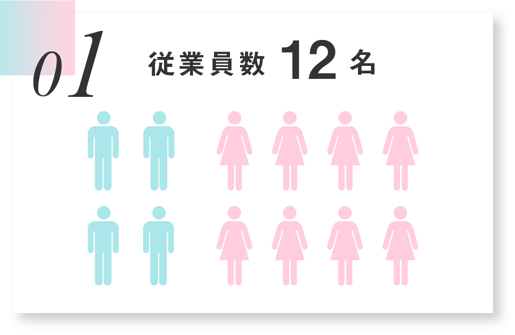 従業員人数12人