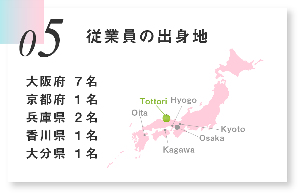 従業員の出身地