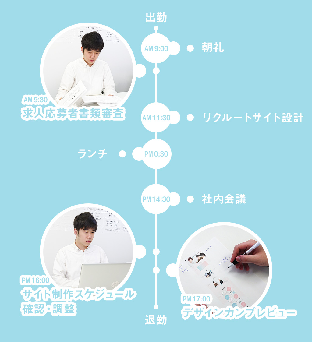 中村のとある一日のスケジュール