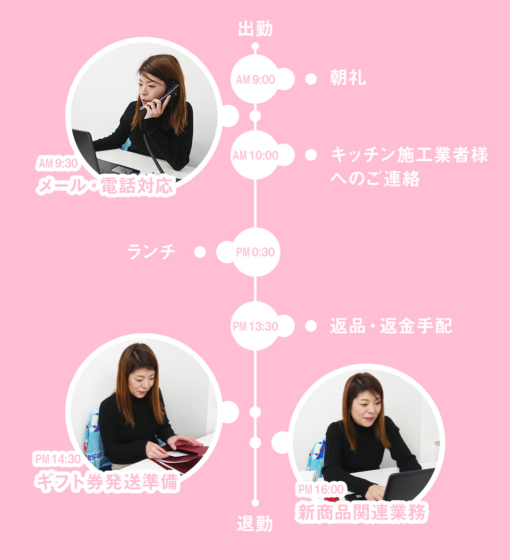 坂本のとある一日のスケジュール